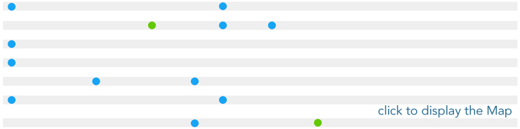 GAIA 2.0 Communication Tools Map